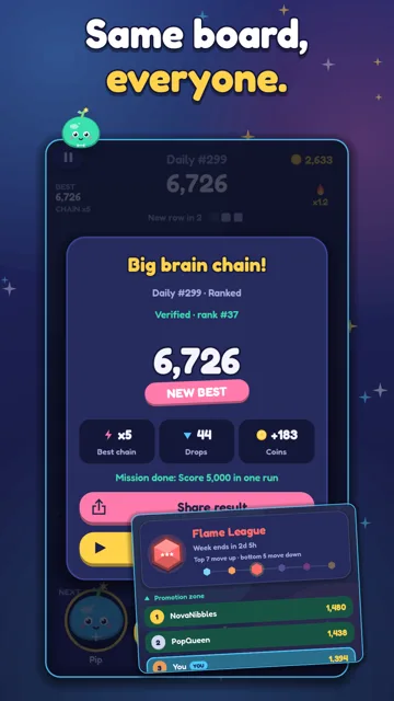 The Daily result and the league rank.